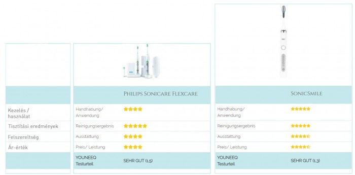 Silk'n SonicSmile vs Philips Sonicare elektromos fogkefe összehasonlítás